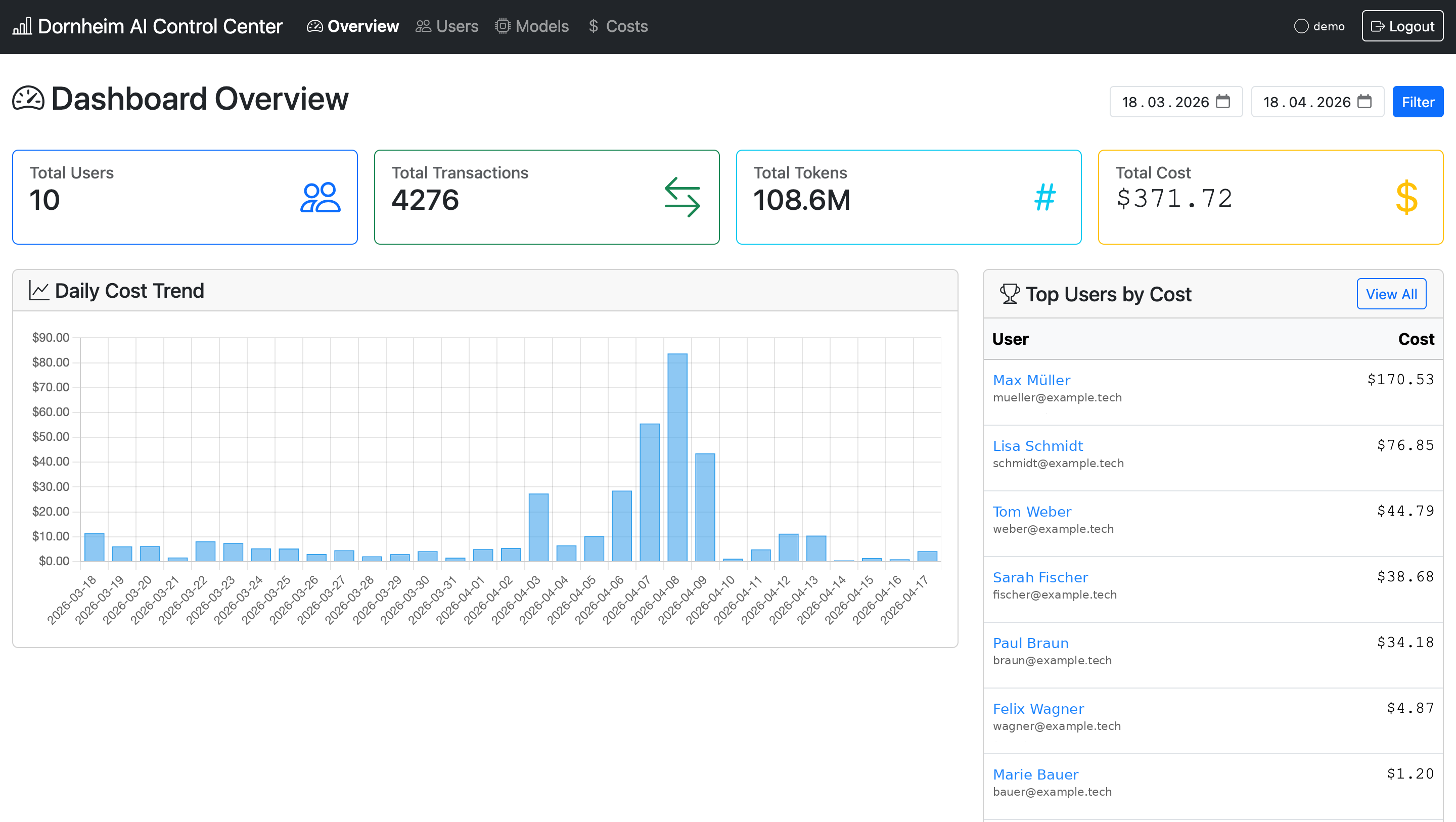 Dornheim AI Platform – Token usage dashboard